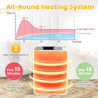 Tangkula 23L Towel Warmer Bucket with Auto Shut Off