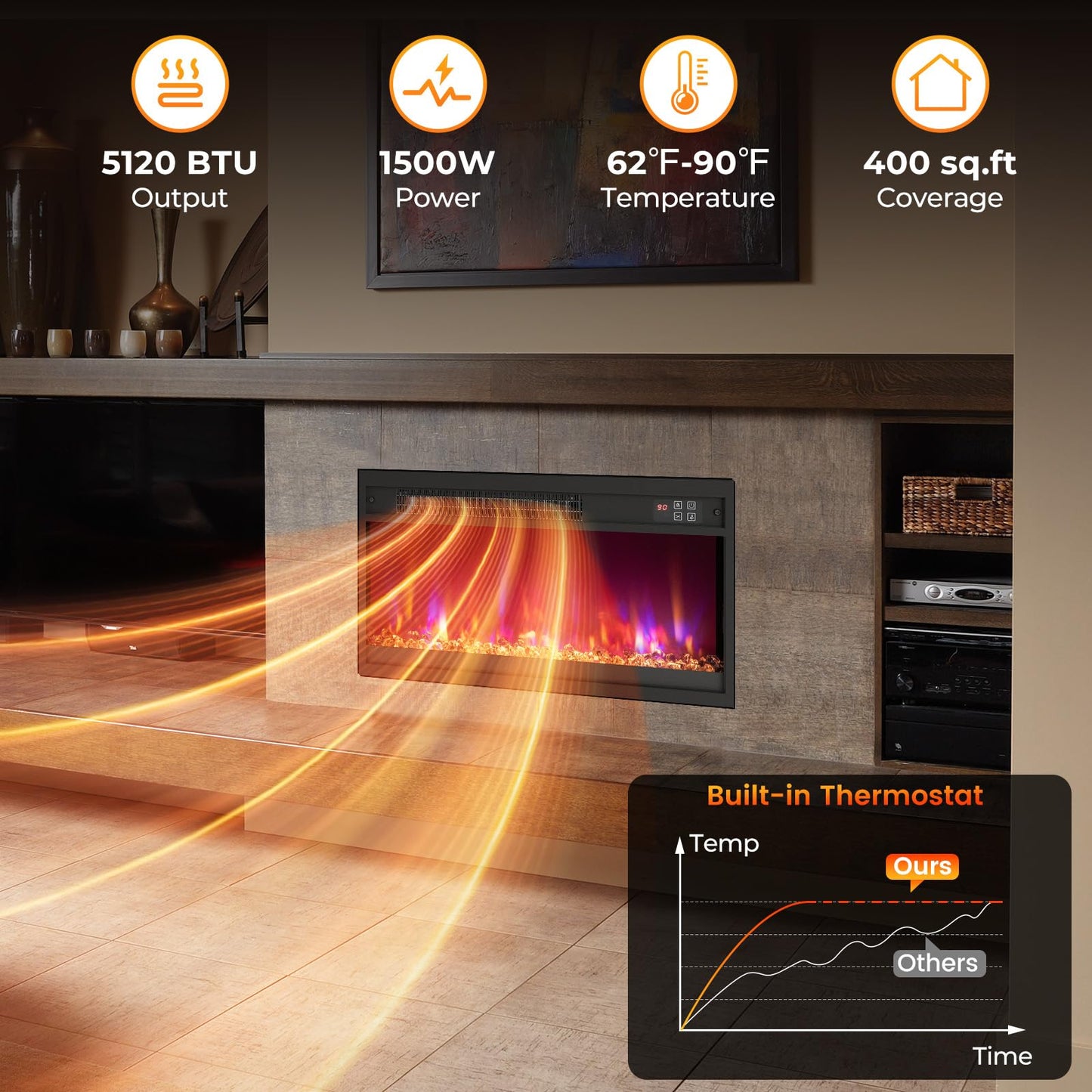 Tangkula 23” Electric Fireplace Insert Recessed 1500W Fireplace Heater with Remote Control