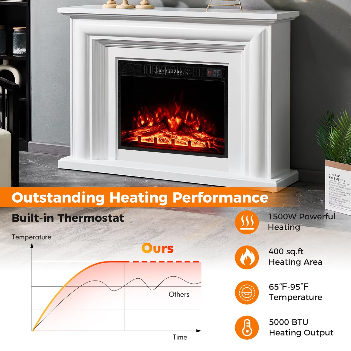 Tangkula 23" Electric Fireplace, 5,000 BTU Fireplace Insert with Remote Control