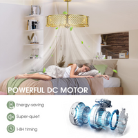 Tangkula Caged Ceiling Fan with Light