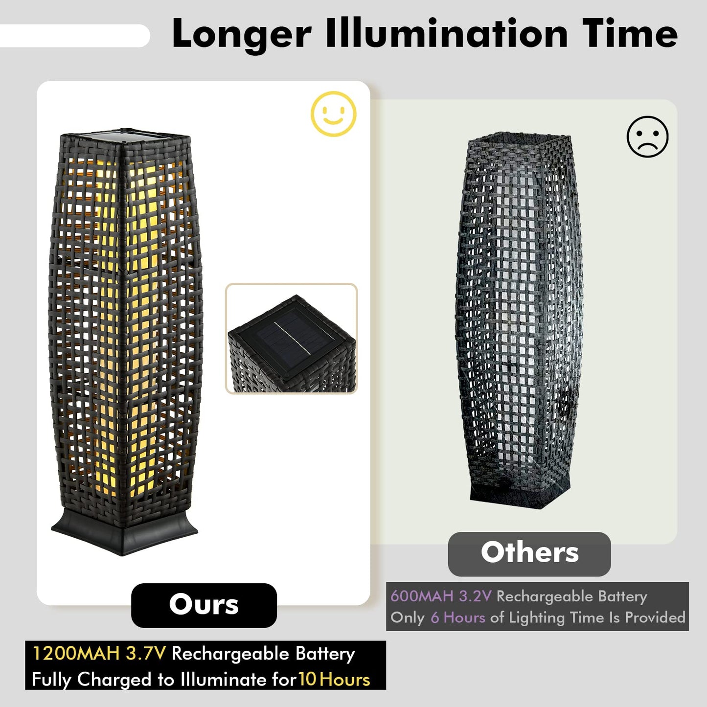 Tangkula 2-Piece Outdoor Solar Powered Floor Lamps, IP65 Waterproof Wicker Floor Lamps with Auto On/Off LED Light