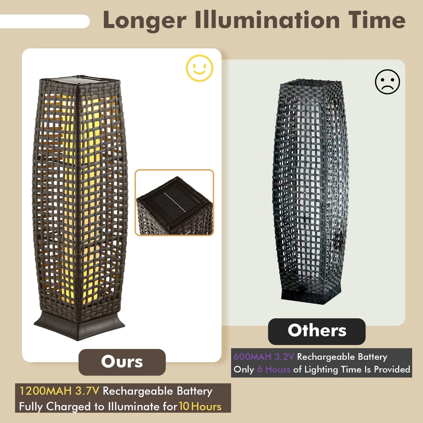 Tangkula 2-Piece Outdoor Solar Powered Floor Lamps, IP65 Waterproof Wicker Floor Lamps with Auto On/Off LED Light